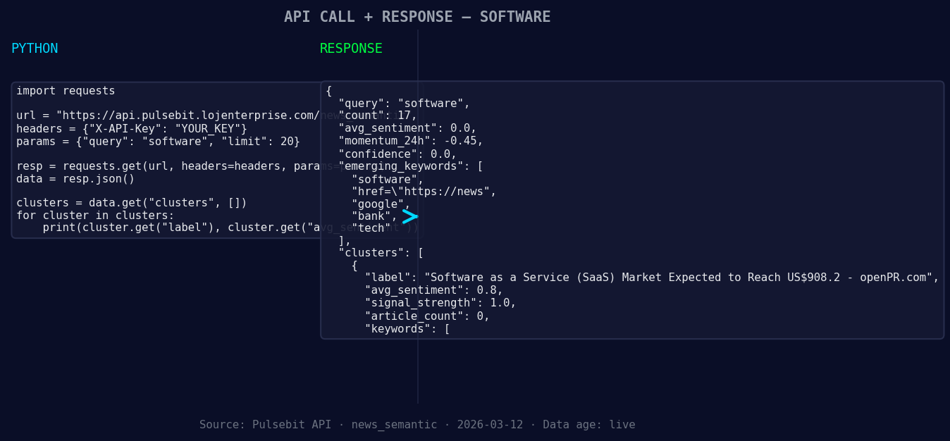 Left: Python GET /news_semantic call for 'software'. Right: 