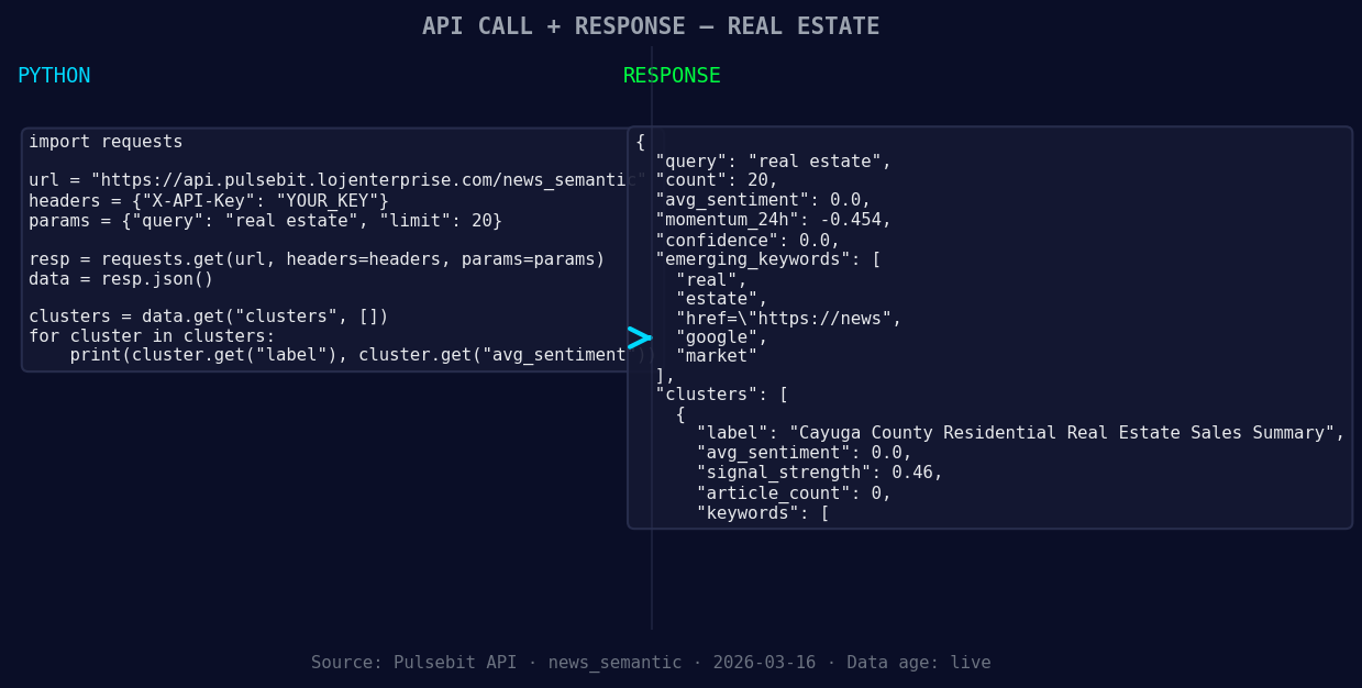 Left: Python GET /news_semantic call for 'real estate'. Righ