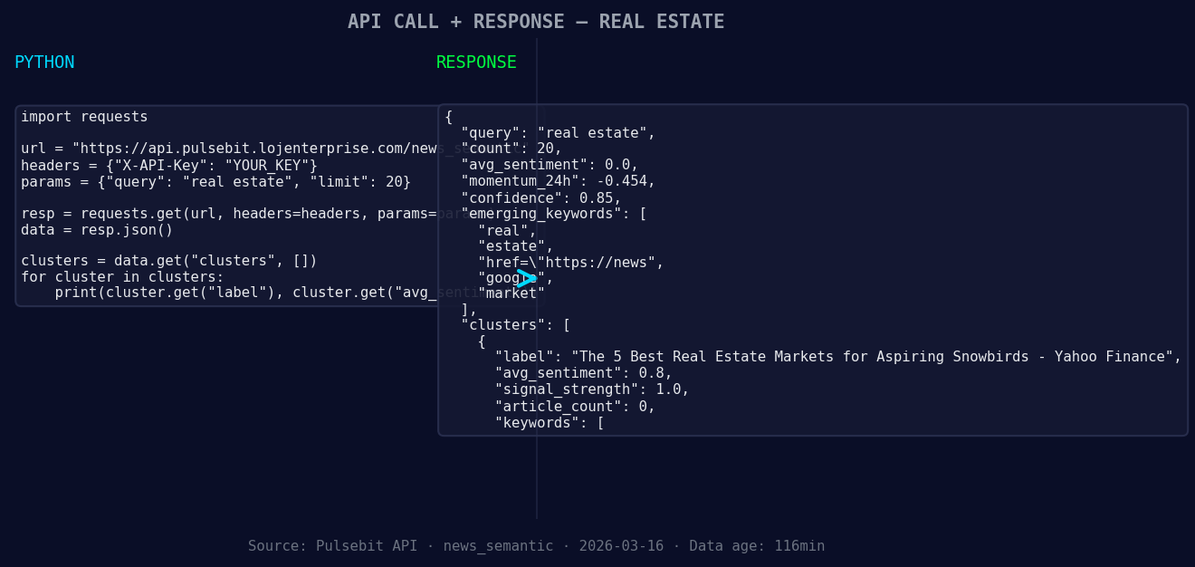 Left: Python GET /news_semantic call for 'real estate'. Righ