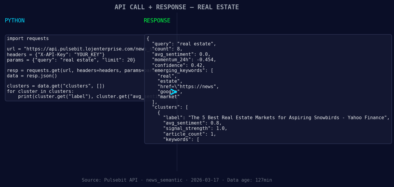 Left: Python GET /news_semantic call for 'real estate'. Righ