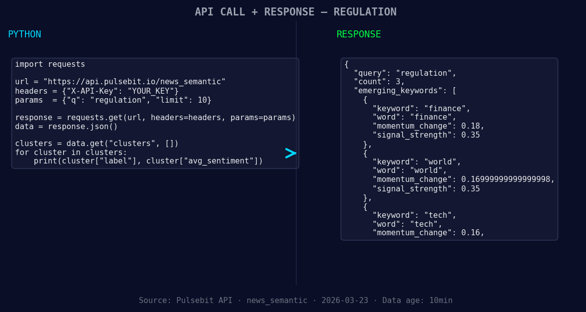 Left: Python GET /news_semantic call for 'regulation'. Right