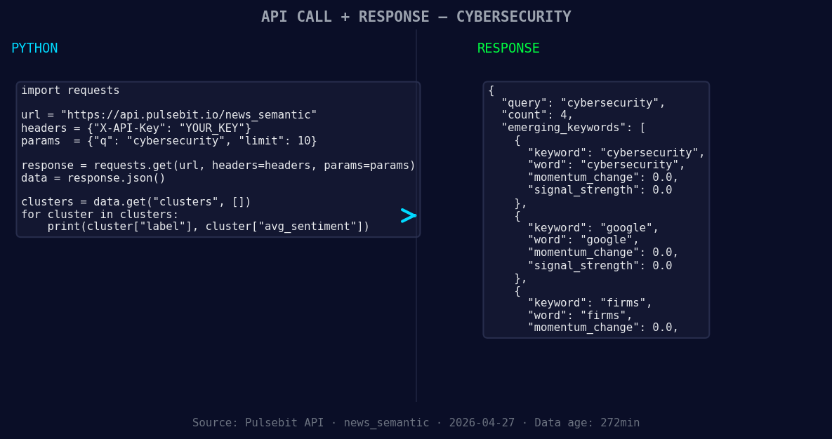 Left: Python GET /news_semantic call for 'cybersecurity'. Ri