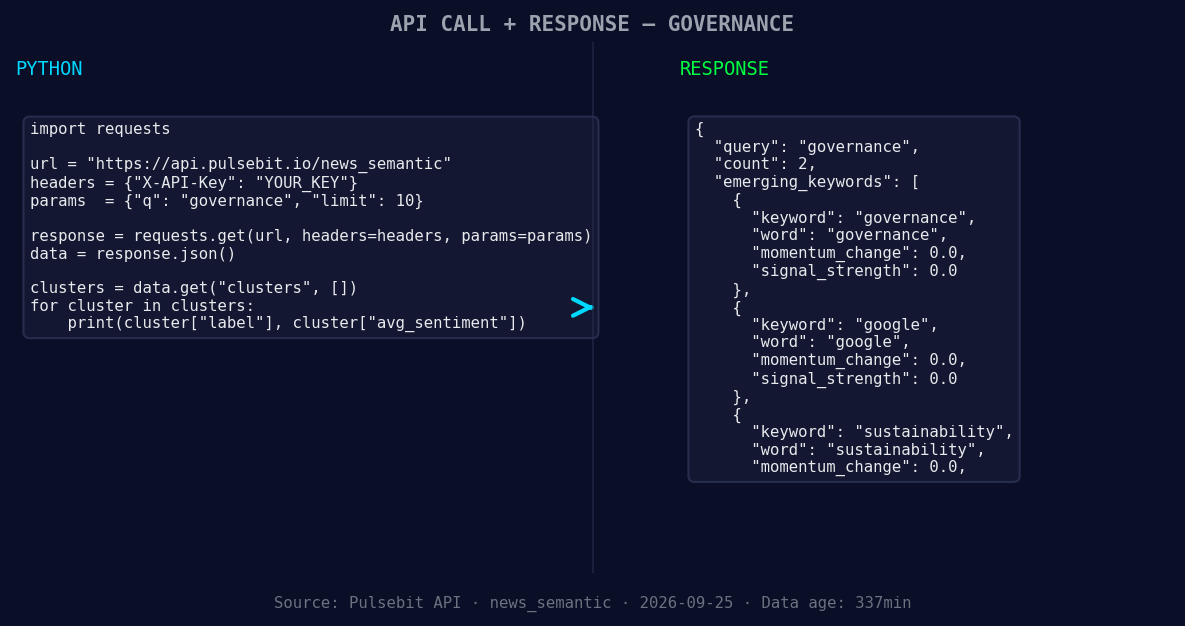 Left: Python GET /news_semantic call for 'governance'. Right