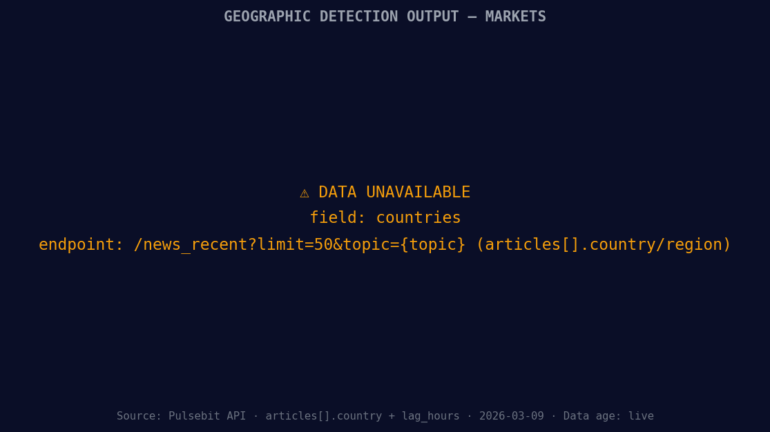 [DATA UNAVAILABLE: countries — verify /news_recent is return
