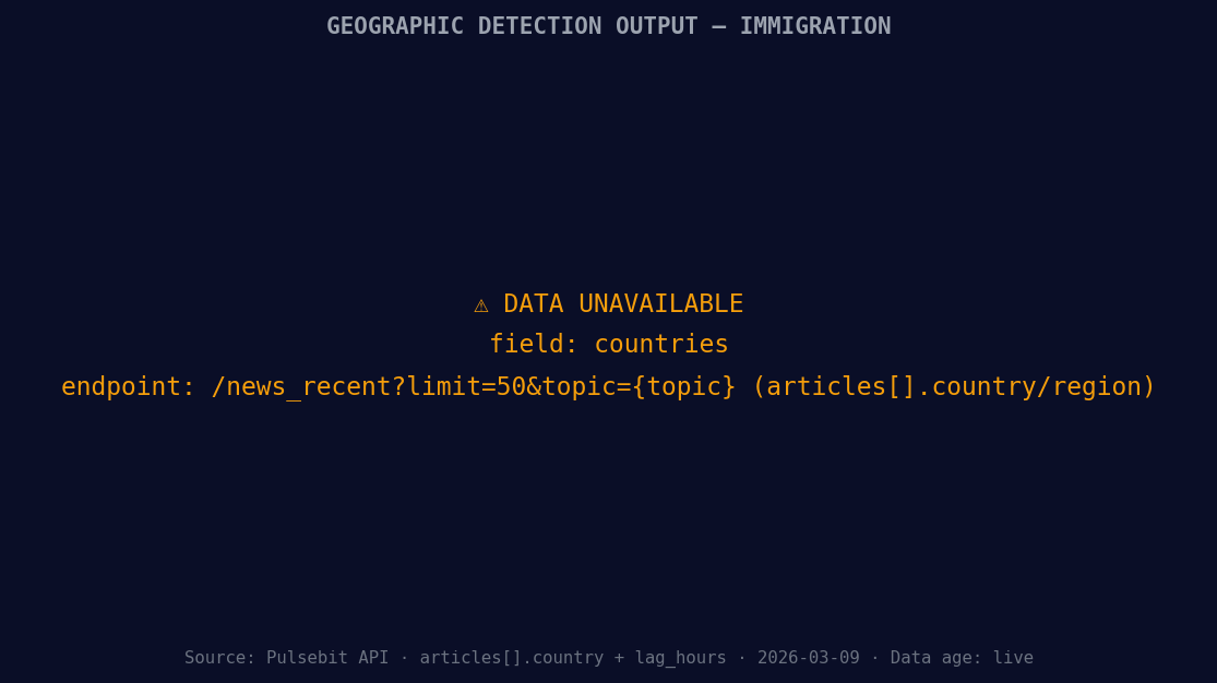 [DATA UNAVAILABLE: countries — verify /news_recent is return