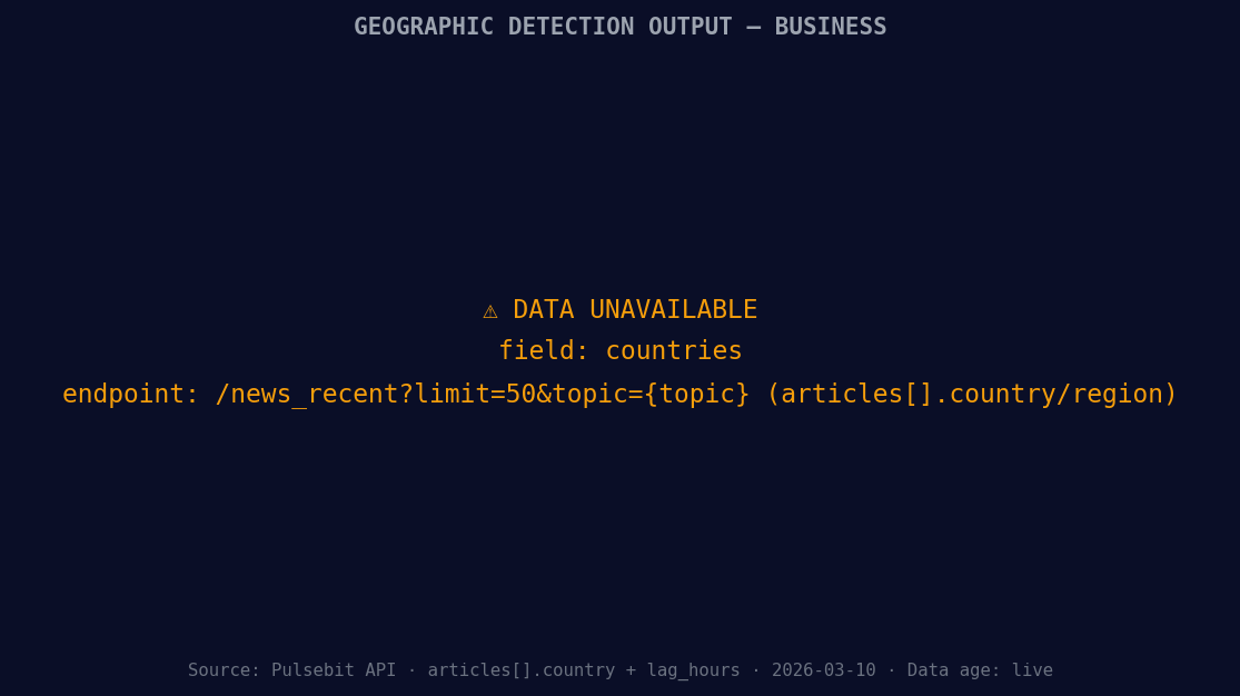 [DATA UNAVAILABLE: countries — verify /news_recent is return