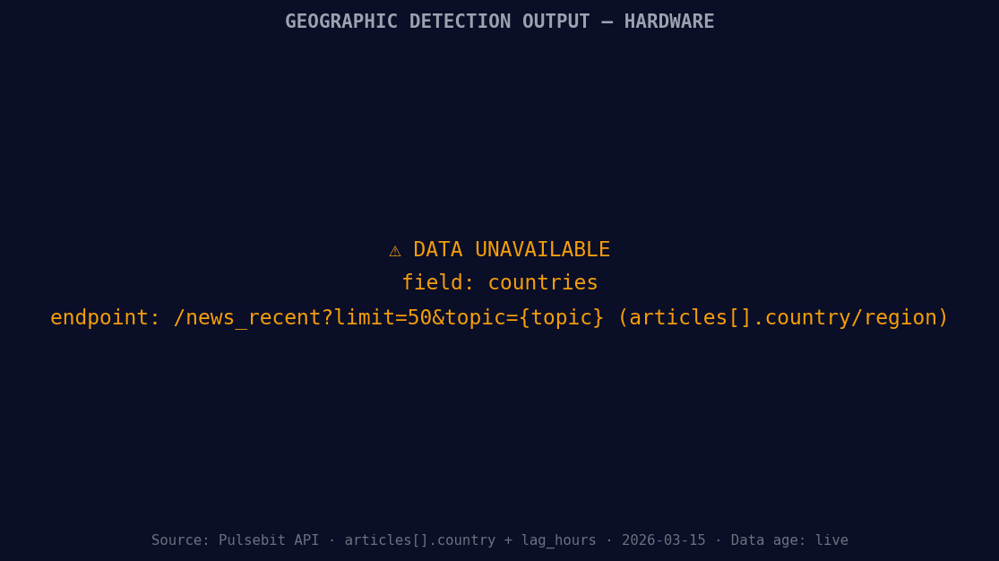 [DATA UNAVAILABLE: countries — verify /news_recent is return