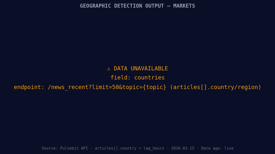 [DATA UNAVAILABLE: countries — verify /news_recent is return