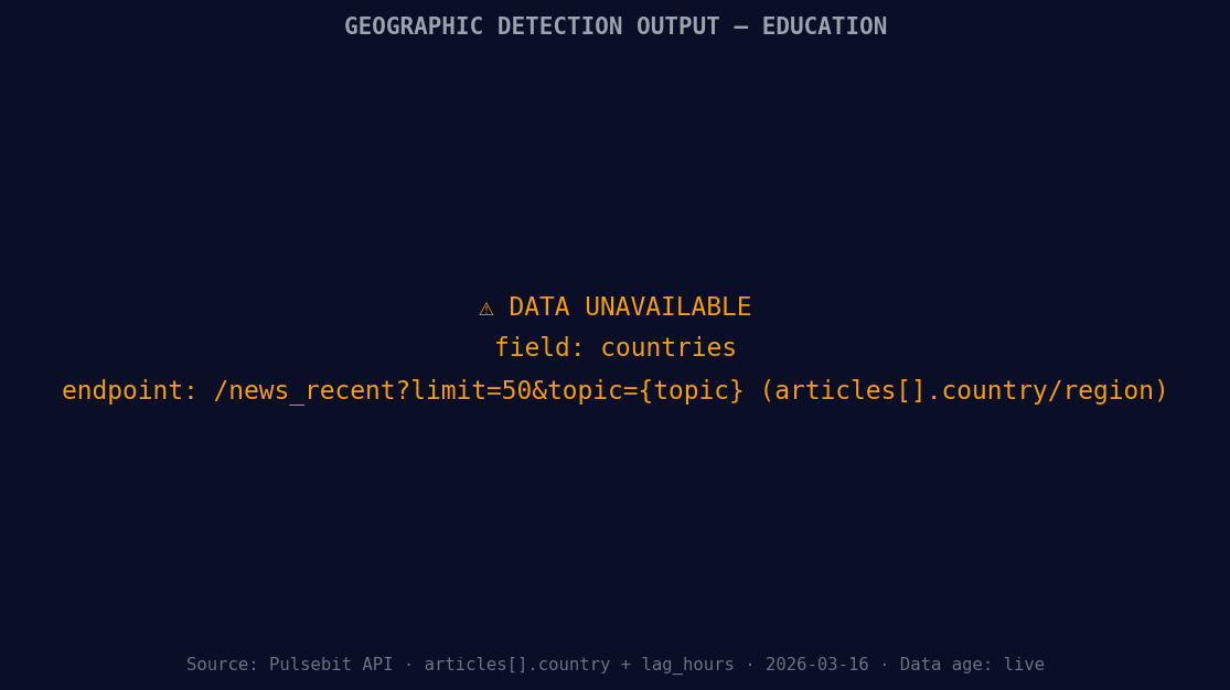 [DATA UNAVAILABLE: countries — verify /news_recent is return