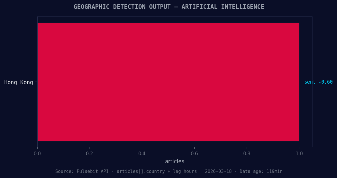 Geographic detection output for artificial intelligence. Hon