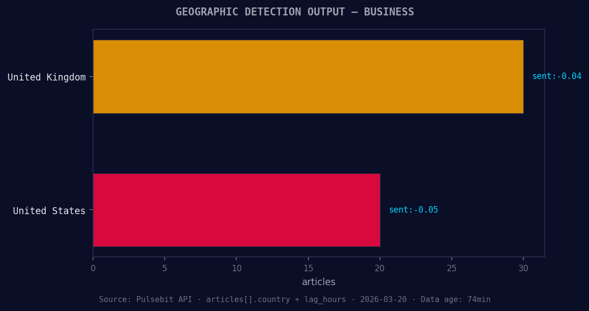 Geographic detection output for business. United Kingdom lea