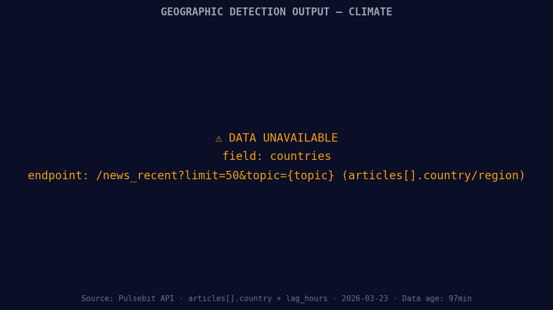 [DATA UNAVAILABLE: countries — verify /news_recent is return