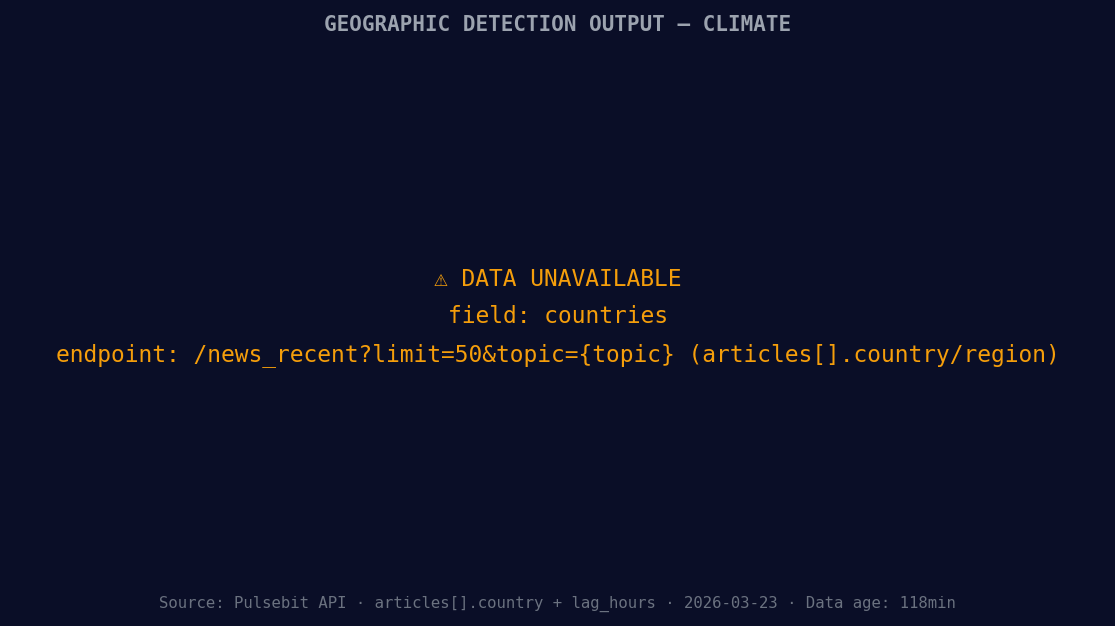 [DATA UNAVAILABLE: countries — verify /news_recent is return
