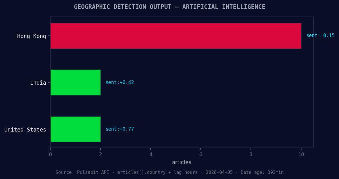 Geographic detection output for artificial intelligence. Hon