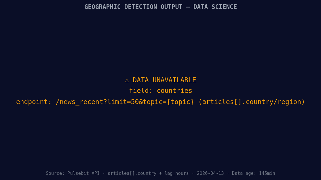 [DATA UNAVAILABLE: countries — verify /news_recent is return