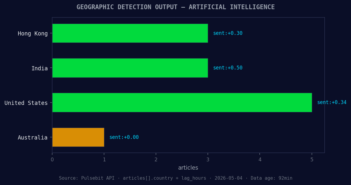 Geographic detection output for artificial intelligence. Hon