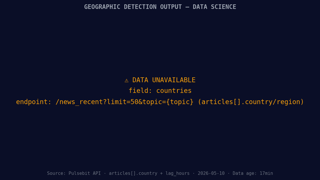 [DATA UNAVAILABLE: countries — verify /news_recent is return