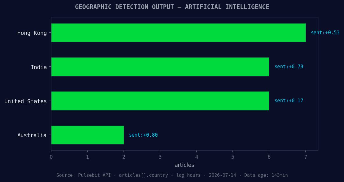 Geographic detection output for artificial intelligence. Hon