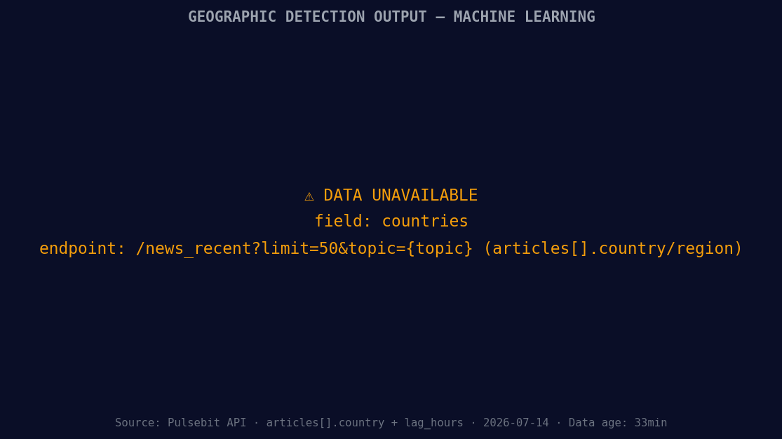 [DATA UNAVAILABLE: countries — verify /news_recent is return