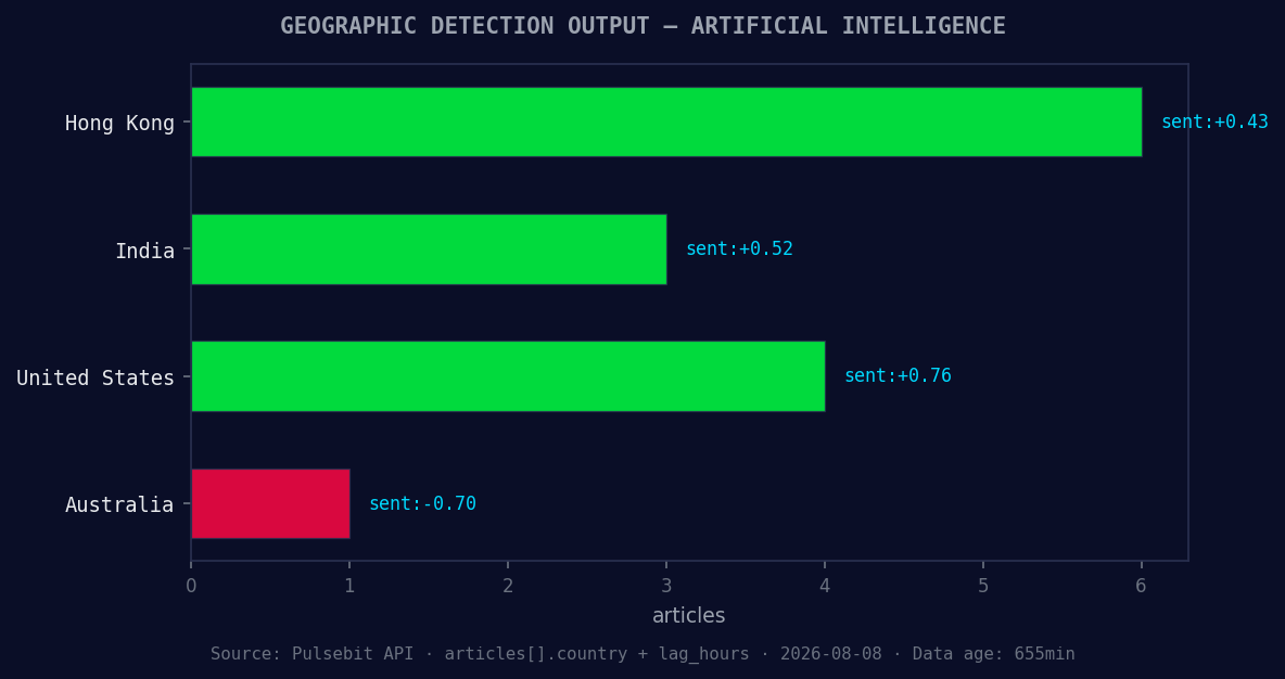 Geographic detection output for artificial intelligence. Hon