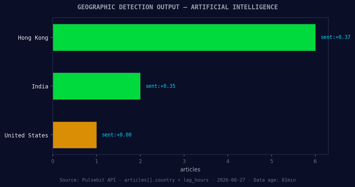 Geographic detection output for artificial intelligence. Hon