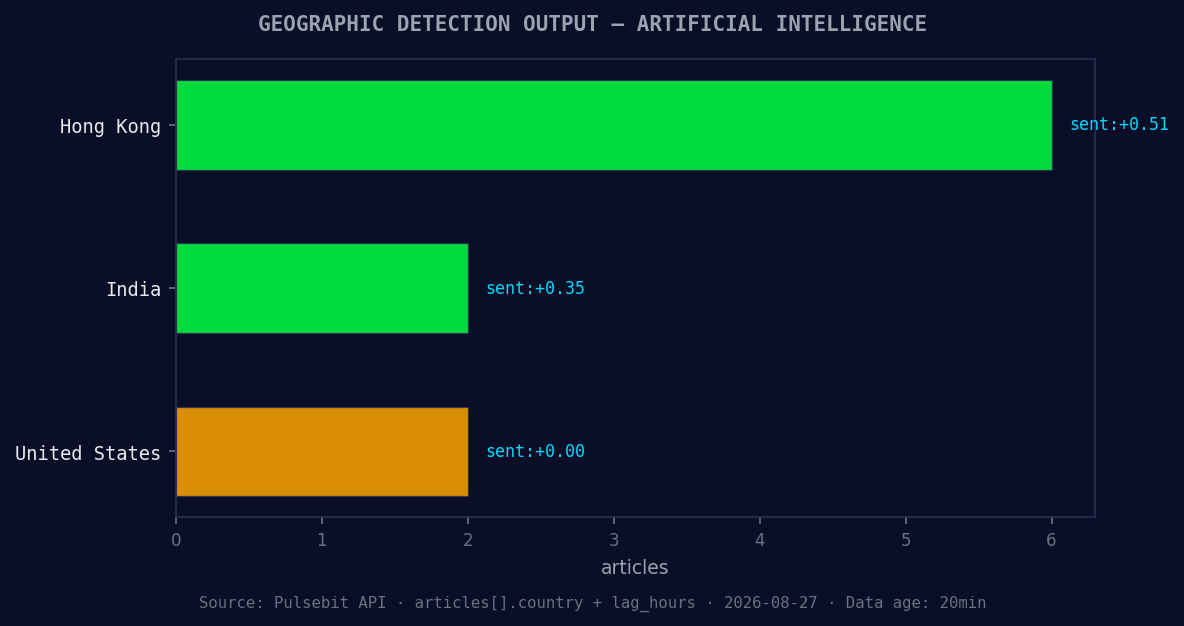 Geographic detection output for artificial intelligence. Hon