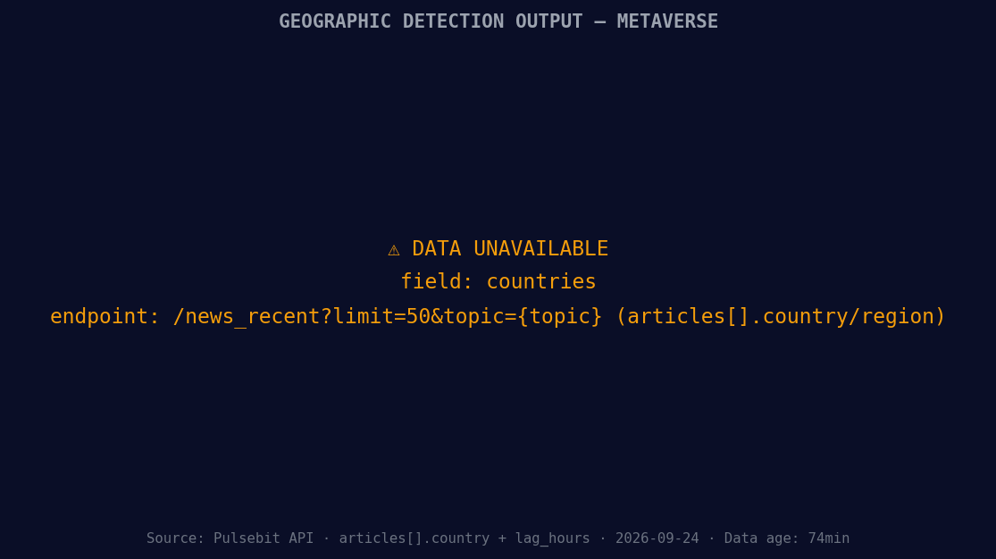 [DATA UNAVAILABLE: countries — verify /news_recent is return