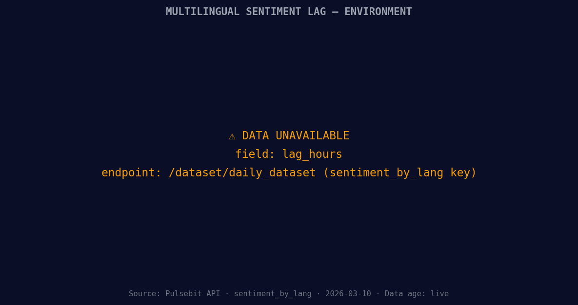 [DATA UNAVAILABLE: lag_hours — verify /dataset/daily_dataset